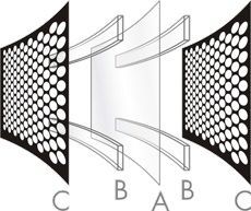 A - Diaphragm B – Spars/Spacers C - Stators